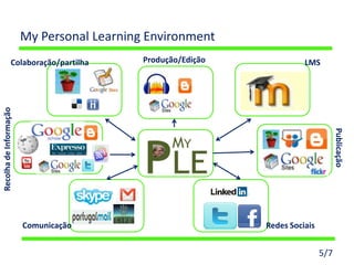 My Personal Learning Environment
                 Colaboração/partilha       Produção/Edição             LMS
Recolha de Informação




                                                                                    Publicação
                        Comunicação                           Redes Sociais


                                                                              5/7
 