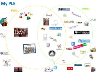 My PLE
    PLNs   PWTs
 