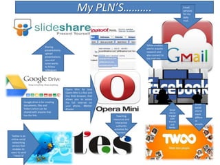 My PLN’S……….
Sharing
presentations,
upload
presentations,
save and
some works
by fellow
colleagues.
Google drive is for creating
documents, files and
folders which can be
shared with anyone that
has the link.
Twitter is an
online social
networking
service that
enables its
users to send
“TWEETS”
Great
social
site to
meet
differe
nt
people.
Social
site to
engage
with
friends
and
family.
Email
services
for my
daily
mail.
Yahoo enables
one to acquire
research and
also connect to
the mail site.
Opera Mini for Java
Opera Mini is a fast and
tiny Web browser, that
allows you to access
the full Internet on
your phone.. #Better
#Faster
Teaching
resources and
interactive
authentic
activities for
learners.
 