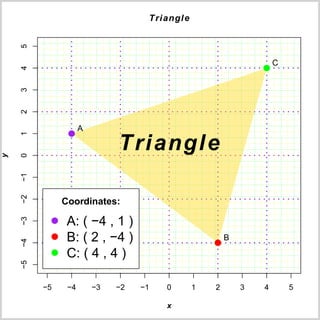 Triangle Plot