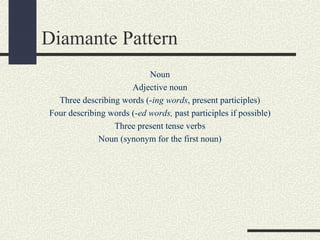 Diamante Pattern
Noun
Adjective noun
Three describing words (-ing words, present participles)
Four describing words (-ed words, past participles if possible)
Three present tense verbs
Noun (synonym for the first noun)

 
