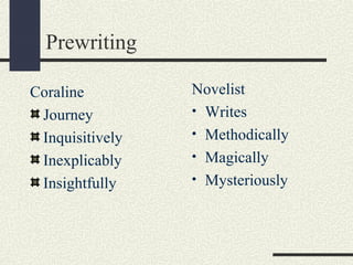Prewriting
Coraline
Journey
Inquisitively
Inexplicably
Insightfully

Novelist
• Writes
• Methodically
• Magically
• Mysteriously

 