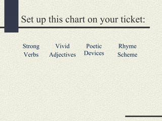 Set up this chart on your ticket:
Strong
Verbs

Vivid
Adjectives

Poetic
Devices

Rhyme
Scheme

 