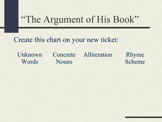 “The Argument of His Book”
Create this chart on your new ticket:
Unknown
Words

Concrete
Nouns

Alliteration

Rhyme
Scheme

 