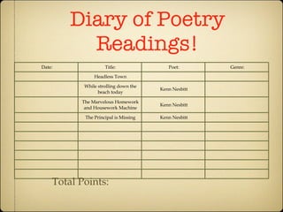 Diary of Poetry Readings! Total Points: Date: Title: Poet: Genre: Headless Town While strolling down the beach today Kenn Nesbitt The Marvelous Homework and Housework Machine Kenn Nesbitt The Principal is Missing Kenn Nesbitt 