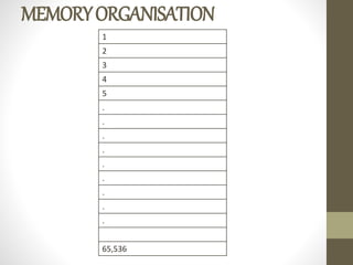 MEMORYORGANISATION
1
2
3
4
5
.
.
.
.
.
.
.
.
.
65,536
 