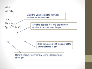 int i;
int *ptr;
i = 4;
Ptr = &i;
*ptr = *ptr +1;
Store the value 4 into the memory
location associated with i.
Store the address of i into the memory
location associated with the ptr
Read the contents of memory at the
address stored in ptr
Store the result into memory at the address stored
in the ptr.
 