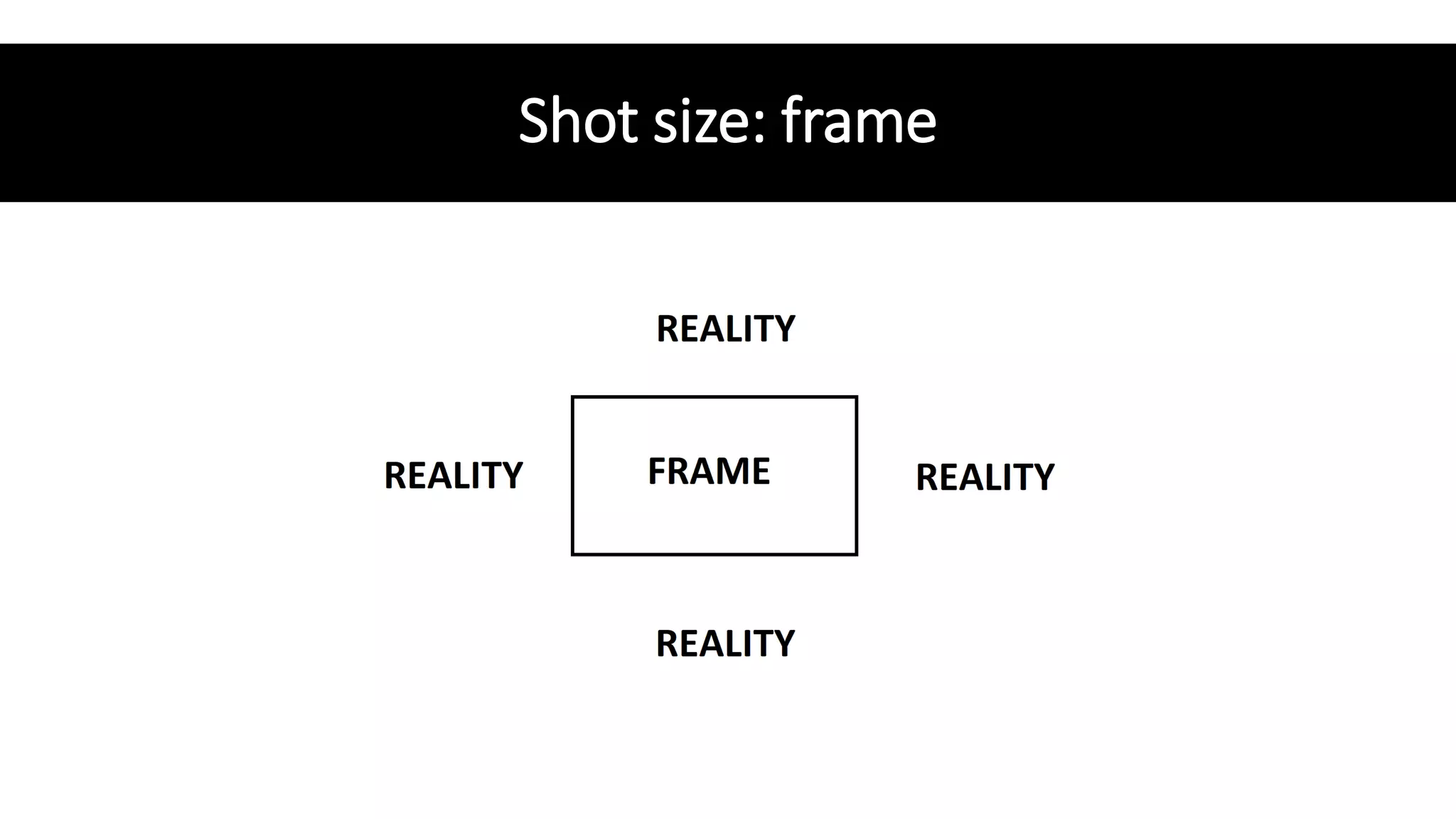 Shot size: frame
 