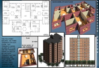 N
E
I
G
H
B
O
R
H
O
O
D
D
E
S
I
G
N
THIS TEN STOREY
BUILDING HAS THREE
TENEMENTS ON EACH
FLOOR. TWO
TENEMENTS HAVING
AN AREA OF 77.3 M2
AND ONE TENEMENT
HAVING AN AREA OF
82.6 M2.EACH
TENEMENT HAS TWO
BEDROOMS ,ONE
STUDY ROOM ,ONE
HALL AND ONE
KITCHEN. THESE
TENEMENTS ARE
DESIGNED FOR MIG.
PLAN
BLOCK MODEL OF
ONE TENEMENT
3D VIEW
BLOCK MODEL OF EACH FLOOR
15
 