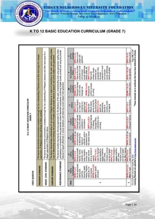 (PART 2 OF 2) Off - Campus Practice Teaching Portfolio | DOCX