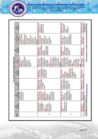 (PART 2 OF 2) Off - Campus Practice Teaching Portfolio | DOCX
