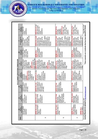 (PART 2 OF 2) Off - Campus Practice Teaching Portfolio | DOCX