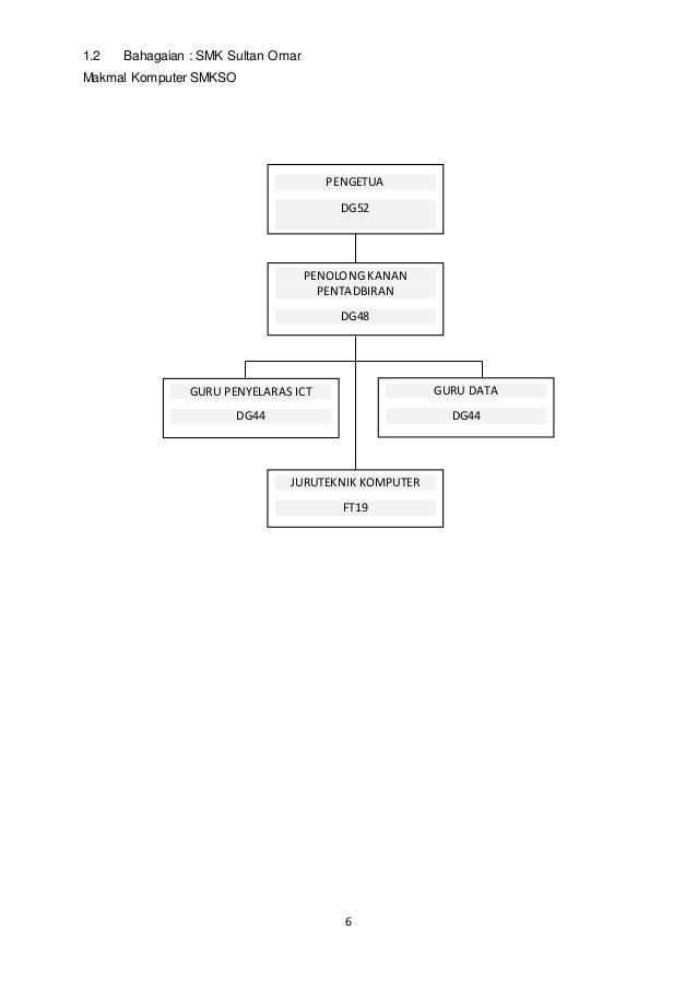 My portfolio azman bin awang ft19