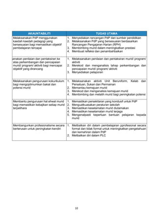 10
AKAUNTABILITI TUGAS UTAMA
Melaksanakan PdP menggunakan
kaedah kaedah pedagogi yang
bersesuaian bagi memastikan objektif
pembelajaran tercapai
1. Menyediakan rancangan PdP dan sumber pendidikan
2. Melaksanakan PdP yang bersesuaian berdasarkan
Rancangan Pengajaran Harian (RPH)
3. Membimbing murid dalam meningkatkan prestasi
4. Membuat refleksi dan penambahbaikan
Melaksanakan penilaian dan pentaksiran ke
atas perkembangan dan pencapaian
murid/ program/ aktiviti bagi mencapai
objektif yang dirancang
1. Melaksanakan penilaian dan pentaksiran murid/ program/
aktiviti
2. Merekod dan menganalisis tahap perkembangan dan
pencapaian murid/ program/ aktiviti
3. Menyediakan pelaporan
Melaksanakan pengurusan kokurikulum
bagi mengoptimumkan bakat dan
potensi murid
1. Melaksanakan aktiviti Unit Beruniform, Kelab dan
Persatuan, Sukan dan Permainan
2. Memantau kemajuan murid
3. Merekod dan menganalisis kemajuan murid
4. Membimbing dan melatih murid bagi peningkatan potensi
Membantu pengurusan hal ehwal murid
bagi memastikan kebajikan setiap murid
terpelihara
1. Memastikan persekitaran yang kondusif untuk PdP
2. Menguatkuasakan peraturan sekolah
3. Memastikan keselamatan murid diutamakan
4. Memastikan keselamatan murid terjaga
5. Mengenalpasti keperluan bantuan pelajaran kepada
murid
Membangunkan profesionalisme secara
berterusan untuk peningkatan kendiri
1. Melibatkan diri dalam pembelajaran pprofesional secara
formal dan tidak formal untuk meningkatkan pengetahuan
dan kemahiran dalam PdP
2. Melibatkan diri dalam PLC
 
