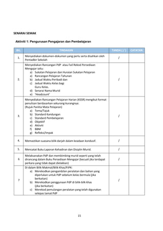 15
Aktiviti 1: Pengurusan Pengajaran dan Pembelajaran
BIL. TINDAKAN TANDA ( / ) CATATAN
1.
Menyediakan dokumen-dokumen yang perlu serta disahkan oleh
Pentadbir Sekolah
/
2.
Menyediakan Rancangan PdP atau Fail Rekod Persediaan
Mengajar iaitu:
a) Sukatan Pelajaran dan Huraian Sukatan Pelajaran
a) Rancangan Pelajaran Tahunan
b) Jadual Waktu Peribadi dan
c) Jadual Waktu Kelas bagi
Guru Kelas.
d) Senarai Nama Murid
e) ‘Headcount’
/
3.
Menyediakan Rancangan Pelajaran Harian (KSSR) mengikut format
penulisan berdasarkan sekurang-kurangnya:
(Rujuk Panitia Mata Pelajaran)
a) Tema/Tajuk
b) Standard Kandungan
c) Standard Pembelajaran
d) Objektif
e) Aktiviti
f) BBM
g) Refleksi/Impak
/
4. Memastikan suasana bilik darjah dalam keadaan kondusif. /
5. Mencatat Buku Laporan Kehadiran dan Disiplin Murid. /
6
Melaksanakan PdP dan membimbing murid seperti yang telah
dirancang dalam Buku Persediaan Mengajar (kecuali jika terdapat
perkara yang tidak dapat dielakkan)
/
7
Di dalam Bilik Makmal/Bilik Khas/PJPK:
a) Merekodkan pengambilan peralatan dan bahan yang
diperlukan untuk PdP sebelum kelas bermula (jika
berkaitan)
b) Merekodkan penggunaan PdP di bilik-bilk khas
(jika berkaitan)
c) Merekod pemulangan peralatan yang telah digunakan
selepas tamat PdP
/
SENARAI SEMAK
 