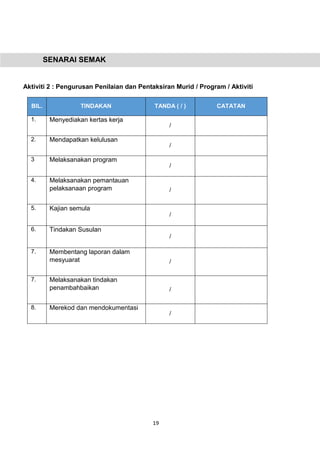 19
SENARAI SEMAK
Aktiviti 2 : Pengurusan Penilaian dan Pentaksiran Murid / Program / Aktiviti
BIL. TINDAKAN TANDA ( / ) CATATAN
1. Menyediakan kertas kerja
/
2. Mendapatkan kelulusan
/
3 Melaksanakan program
/
4. Melaksanakan pemantauan
pelaksanaan program /
5. Kajian semula
/
6. Tindakan Susulan
/
7. Membentang laporan dalam
mesyuarat /
7. Melaksanakan tindakan
penambahbaikan /
8. Merekod dan mendokumentasi
/
 