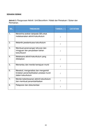 22
SENARAI SEMAK
Aktiviti 3: Pengurusan Aktiviti Unit Beruniform / Kelab dan Persatuan / Sukan dan
Permainan.
BIL. TINDAKAN TANDA ( / ) CATATAN
1. Menerima arahan daripada GB untuk
melaksanakan aktiviti kokurikulum /
2. Melantik jawatankuasa kokurikulum
/
3. Membuat perancangan tahunan dan
mingguan dan penyediaan bahan
kokurikulum
/
4. Melaksana aktiviti kokurikulum yang
ditetapkan /
5. Memantau dan menilai kemajuan murid
/
6. Merekod, menganalisis dan mengambil
tindakan penambahbaikan prestasi murid
dalam kokurikulum
/
7. Menilai keberkesanan aktiviti kokurikulum
dan membuat penambahbaikan /
8. Pelaporan dan dokumentasi
/
 