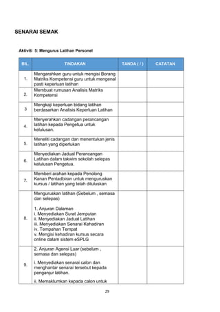 29
SENARAI SEMAK
Aktiviti 5: Mengurus Latihan Personel
BIL. TINDAKAN TANDA ( / ) CATATAN
1.
Mengarahkan guru untuk mengisi Borang
Matriks Kompetensi guru untuk mengenal
pasti keperluan latihan
2.
Membuat rumusan Analisis Matriks
Kompetensi
3
Mengkaji keperluan bidang latihan
berdasarkan Analisis Keperluan Latihan
4.
Menyerahkan cadangan perancangan
latihan kepada Pengetua untuk
kelulusan.
5.
Meneliti cadangan dan menentukan jenis
latihan yang diperlukan
6.
Menyediakan Jadual Perancangan
Latihan dalam takwim sekolah selepas
kelulusan Pengetua.
7.
Memberi arahan kepada Penolong
Kanan Pentadbiran untuk menguruskan
kursus / latihan yang telah diluluskan
8.
Menguruskan latihan (Sebelum , semasa
dan selepas)
1. Anjuran Dalaman
i. Menyediakan Surat Jemputan
ii. Menyediakan Jadual Latihan
iii. Menyediakan Senarai Kehadiran
iv. Tempahan Tempat
v. Mengisi kehadiran kursus secara
online dalam sistem eSPLG
9.
2. Anjuran Agensi Luar (sebelum ,
semasa dan selepas)
i. Menyediakan senarai calon dan
menghantar senarai tersebut kepada
penganjur latihan.
ii. Memaklumkan kepada calon untuk
 