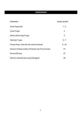 4
KANDUNGAN
PERKARA MUKA SURAT
Carta Organisasi 1 - 2
Carta Fungsi 3
Aktiviti-aktiviti bagi Fungsi 4
Deskripsi Tugas 5 - 7
Proses Kerja, Carta Alir dan Senarai Semak 8 - 26
Senarai Undang-undang, Peraturan dan Punca Kuasa 27
Senarai Borang 27
Senarai Jawatankuasa yang Dianggotai 28
 