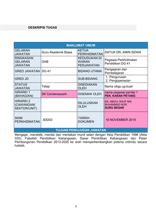 9
DESKRIPSI TUGAS
MAKLUMAT UMUM
GELARAN
JAWATAN
Guru Akademik Biasa
KETUA
PERKHIDMATAN
DATUK DR. AMIN SENIN
RINGKASAN
GELARAN
JAWATAN
GAB
KEDUDUKAN DI
WARAN
PERJAWATAN
Pegawai Perkhidmatan
Pendidikan DG 41
GRED JAWATAN DG 41 BIDANG UTAMA
Pengajaran dan
Pembelajaran
GRED JD SUB-BIDANG
1. Pengurusan
2. Pengoperasian
STATUS
JAWATAN
Tetap
DISEDIAKAN
OLEH
Nama cikgu yg buat
HIRARKI 1
(BAHAGIAN)
SK Cenderawasih DISEMAK OLEH
nama pegawai penilai 1
PEN. KANAN PETANG
HIRARKI 2
(CAWANGAN/
SEKTOR/UNIT)
DILULUSKAN
OLEH
EN. ABDUL RAOF BIN
MUHAMMAD NOR
GURU BESAR
SKIM
PERKHIDMATAN
3DD02
TARIKH
DOKUMEN
16 NOVEMBER 2018
TUJUAN PEWUJUDAN JAWATAN
Mengajar, mendidik, menilai dan mentaksir murid selari dengan Akta Pendidikan 1996 (Akta
550), Falsafah Pendidikan Kebangsaan, Dasar Pendidikan Kebangsaan dan Pelan
Pembangunan Pendidikan 2013-2025 ke arah memperkembangkan potensi individu secara
holistik.
 