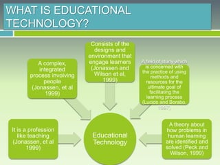 WHAT IS EDUCATIONAL
TECHNOLOGY?
Educational
Technology
It is a profession
like teaching
(Jonassen, et al
1999)
A complex,
integrated
process involving
people
(Jonassen, et al
1999)
Consists of the
designs and
environment that
engage learners
(Jonassen and
Wilson et al,
1999)
A field of study which
is concerned with
the practice of using
methods and
resources for the
ultimate goal of
facilitating the
learning process
(Lucido and Borabo,
1997)
A theory about
how problems in
human learning
are identified and
solved (Peck and
Wilson, 1999)
 