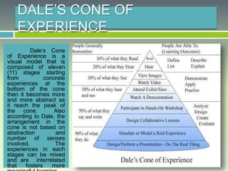 DALE’S CONE OF
EXPERIENCE
Dale’s Cone
of Experience is a
visual model that is
composed of eleven
(11) stages starting
from concrete
experiences at the
bottom of the cone
then it becomes more
and more abstract as
it reach the peak of
the cone. Also
according to Dale, the
arrangement in the
cone is not based on
abstraction and
number of senses
involved. The
experiences in each
stages can be mixed
and are interrelated
that fosters more
 