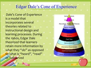 Edgar Dale’s Cone of Experience
Dale’s Cone of Experience
is a model that
incorporates several
theories related to
instructional design and
learning processes. During
the 1960s, Edgar Dale
theorized that learners
retain more information by
what they “do” as opposed
to what is “heard”, “read”
or “observed
 