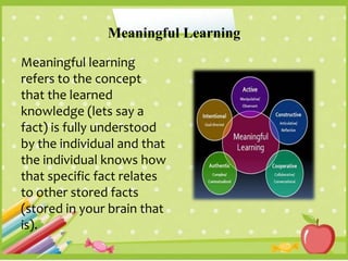 Meaningful Learning
Meaningful learning
refers to the concept
that the learned
knowledge (lets say a
fact) is fully understood
by the individual and that
the individual knows how
that specific fact relates
to other stored facts
(stored in your brain that
is).
 