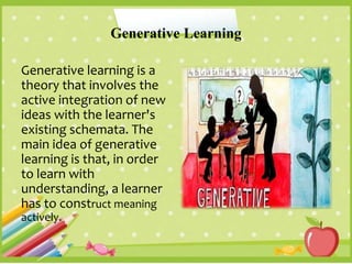 Generative Learning
Generative learning is a
theory that involves the
active integration of new
ideas with the learner's
existing schemata. The
main idea of generative
learning is that, in order
to learn with
understanding, a learner
has to construct meaning
actively.
 