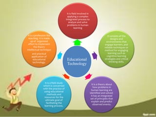 Educational
Technology
It is field involved in
applying a complex
integrated process to
analyze and solve
problems in human
learning
It consists of the
designs and
environments that
engage learners..and
reliable techniques or
method for engaging
learning such as
cognitive learning
strategies and critical
thinking skills.
It is a theory about
how problems in
human learning are
identified and solved.
It has an integrated
set of principles that
explain and predict
observed events.
It is a field study
which is concerned
with the practice of
using educational
methods and
resources for the
ultimate goal of
facilitating the
learning process.
It is a profession like
teaching. It is made
up of organized
effort to implement
the theory
intellectual technique
and practical
application of
educational
technology.
 