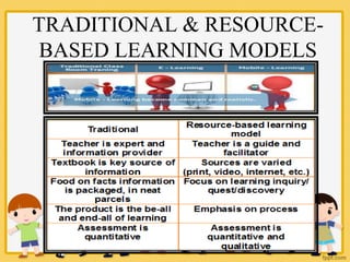TRADITIONAL & RESOURCE-
BASED LEARNING MODELS
 