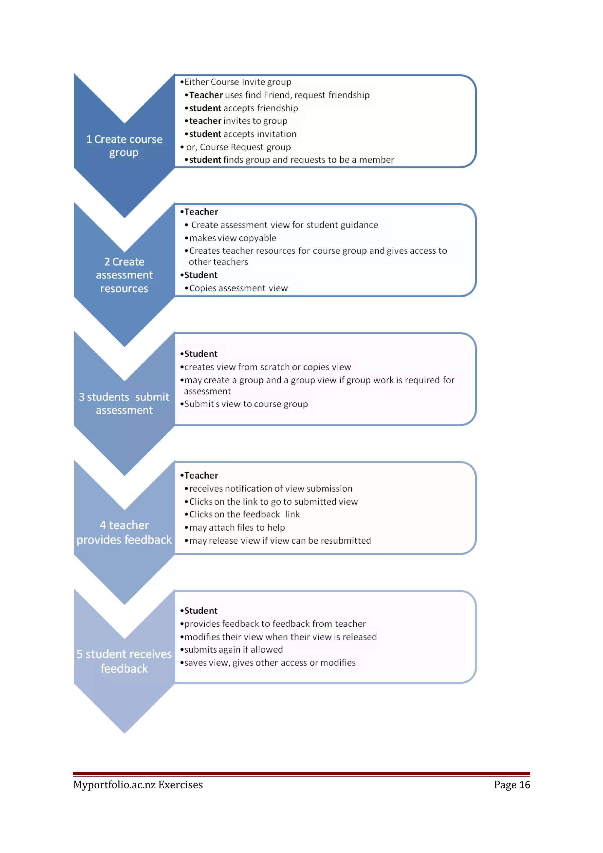 Myportfolio.ac.nz Exercises Page 16
 