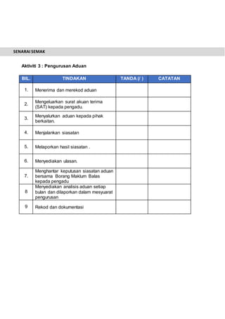 Aktiviti 3 : Pengurusan Aduan
BIL. TINDAKAN TANDA (/ ) CATATAN
1. Menerima dan merekod aduan
2.
Mengeluarkan surat akuan terima
(SAT) kepada pengadu.
3.
Menyalurkan aduan kepada pihak
berkaitan.
4. Menjalankan siasatan
5. Melaporkan hasil siasatan .
6. Menyediakan ulasan.
7.
Menghantar keputusan siasatan aduan
bersama Borang Maklum Balas
kepada pengadu
8
Menyediakan analisis aduan setiap
bulan dan dilaporkan dalam mesyuarat
pengurusan
9 Rekod dan dokumentasi
SENARAI SEMAK
 
