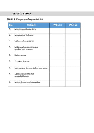 SENARAI SEMAK
Aktiviti 5 : Pengurusan Program / Aktiviti
BIL. TINDAKAN TANDA ( / ) CATATAN
1. Menyediakan kertas kerja
2. Mendapatkan kelulusan
3 Melaksanakan program
4. Melaksanakan pemantauan
pelaksanaan program
5. Kajian semula
6. Tindakan Susulan
7. Membentang laporan dalam mesyuarat
8. Melaksanakan tindakan
penambahbaikan
9. Merekod dan mendokumentasi
 
