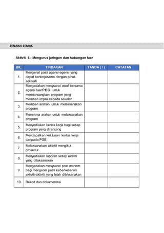 Aktiviti 6 : Mengurus jaringan dan hubungan luar
BIL. TINDAKAN TANDA ( / ) CATATAN
1.
Mengenal pasti agensi-agensi yang
dapat berkerjasama dengan pihak
sekolah
2.
Mengadakan mesyuarat awal bersama
agensi luar/PIBG untuk
membincangkan program yang
memberi impak kepada sekolah
3.
Memberi arahan untuk melaksanakan
program
4.
Menerima arahan untuk melaksanakan
program
5.
Menyediakan kertas kerja bagi setiap
program yang dirancang
6.
Mendapatkan kelulusan kertas kerja
daripada PGB
7.
Melaksanakan aktiviti mengikut
prosedur
8.
Menyediakan laporan setiap aktiviti
yang dilaksanakan
9.
Mengadakan mesyuarat post mortem
bagi mengenal pasti keberkesanan
aktiviti-aktiviti yang telah dilaksanakan
10. Rekod dan dokumentasi
SENARAI SEMAK
 