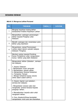 SENARAI SEMAK
Aktiviti 8: Mengurus Latihan Personel
BIL. TINDAKAN TANDA ( / ) CATATAN
1
Mengkaji keperluan bidang latihan
berdasarkan Analisis Keperluan Latihan
2
Menyerahkan cadangan perancangan
latihan kepada Pengetua untuk
kelulusan.
3
Meneliti cadangan dan menentukan jenis
latihan yang diperlukan
4
Menyediakan Jadual Perancangan
Latihan dalam takwim sekolah selepas
kelulusan Pengetua.
5
Memberi arahan kepada Penolong
Kanan Pentadbiran untuk menguruskan
kursus / latihan yang telah diluluskan
6
Menguruskan latihan (Sebelum , semasa
dan selepas)
1. Anjuran Dalaman
i. Menyediakan Surat Jemputan
ii. Menyediakan Jadual Latihan
iii. Menyediakan Senarai Kehadiran
iv. Tempahan Tempat
v. Mengisi kehadiran kursus secara
online dalam sistem eSPLG
7
2. Anjuran Agensi Luar (sebelum ,
semasa dan selepas)
i. Menyediakan senarai calon dan
menghantar senarai tersebut kepada
penganjur latihan.
ii. Memaklumkan kepada calon untuk
menghadiri latihan.
iii. Guru Akademik Biasa hendaklah
menyediakan minit curai dan diserahkan
 