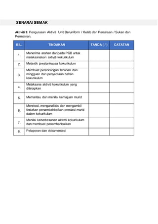 SENARAI SEMAK
Aktiviti 9: Pengurusan Aktiviti Unit Beruniform / Kelab dan Persatuan / Sukan dan
Permainan.
BIL. TINDAKAN TANDA ( / ) CATATAN
1.
Menerima arahan daripada PGB untuk
melaksanakan aktiviti kokurikulum
2. Melantik jawatankuasa kokurikulum
3.
Membuat perancangan tahunan dan
mingguan dan penyediaan bahan
kokurikulum
4.
Melaksana aktiviti kokurikulum yang
ditetapkan
5. Memantau dan menilai kemajuan murid
6.
Merekod, menganalisis dan mengambil
tindakan penambahbaikan prestasi murid
dalam kokurikulum
7.
Menilai keberkesanan aktiviti kokurikulum
dan membuat penambahbaikan
8. Pelaporan dan dokumentasi
 