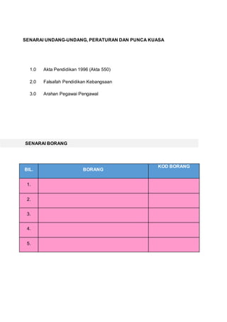 SENARAI UNDANG-UNDANG, PERATURAN DAN PUNCA KUASA
SENARAI BORANG
1.0 Akta Pendidikan 1996 (Akta 550)
2.0 Falsafah Pendidikan Kebangsaan
3.0 Arahan Pegawai Pengawal
BIL. BORANG
KOD BORANG
1.
2.
3.
4.
5.
 