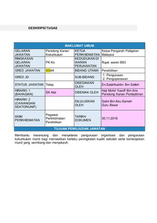 DESKRIPSI TUGAS
MAKLUMAT UMUM
GELARAN
JAWATAN
Penolong Kanan
Kokurikulum
KETUA
PERKHIDMATAN
Ketua Pengarah Pelajaran
Malaysia
RINGKASAN
GELARAN
JAWATAN
PK Ko
KEDUDUKAN DI
WARAN
PERJAWATAN
Rujuk waran B63
GRED JAWATAN DG44 BIDANG UTAMA Pendidikan
GRED JD SUB-BIDANG
1. Pengurusan
2. Pengoperasian
STATUS JAWATAN Tetap
DISEDIAKAN
OLEH
En.Salahhuddin Bin Salleh
HIRARKI 1
(BAHAGIAN)
SK Alai DISEMAK OLEH
Haji Mohd Yusoff Bin Aris
Penolong Kanan Pentadbiran
HIRARKI 2
(CAWANGAN/
SEKTOR/UNIT)
DILULUSKAN
OLEH
Sabri Bin Abu Samah
Guru Besar
SKIM
PERKHIDMATAN
Pegawai
Perkhidmatan
Pendidikan
TARIKH
DOKUMEN
30.11.2018
TUJUAN PEWUJUDAN JAWATAN
Membantu merancang dan menyelaras pengurusan organisasi dan pengurusan
kokurikulum murid bagi memastikan berlaku peningkatan kualiti sekolah serta kemenjadian
murid yang seimbang dan menyeluruh.
 