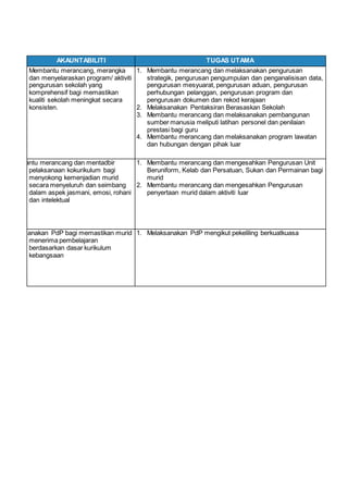 AKAUNTABILITI TUGAS UTAMA
Membantu merancang, merangka
dan menyelaraskan program/ aktiviti
pengurusan sekolah yang
komprehensif bagi memastikan
kualiti sekolah meningkat secara
konsisten.
1. Membantu merancang dan melaksanakan pengurusan
strategik, pengurusan pengumpulan dan penganalisisan data,
pengurusan mesyuarat, pengurusan aduan, pengurusan
perhubungan pelanggan, pengurusan program dan
pengurusan dokumen dan rekod kerajaan
2. Melaksanakan Pentaksiran Berasaskan Sekolah
3. Membantu merancang dan melaksanakan pembangunan
sumber manusia meliputi latihan personel dan penilaian
prestasi bagi guru
4. Membantu merancang dan melaksanakan program lawatan
dan hubungan dengan pihak luar
Membantu merancang dan mentadbir
pelaksanaan kokurikulum bagi
menyokong kemenjadian murid
secara menyeluruh dan seimbang
dalam aspek jasmani, emosi, rohani
dan intelektual
1. Membantu merancang dan mengesahkan Pengurusan Unit
Beruniform, Kelab dan Persatuan, Sukan dan Permainan bagi
murid
2. Membantu merancang dan mengesahkan Pengurusan
penyertaan murid dalam aktiviti luar
Melaksanakan PdP bagi memastikan murid
menerima pembelajaran
berdasarkan dasar kurikulum
kebangsaan
1. Melaksanakan PdP mengikut pekeliling berkuatkuasa
 