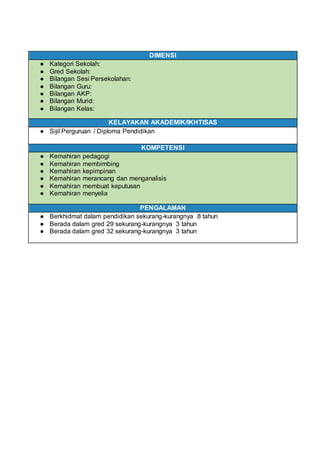 DIMENSI
● Kategori Sekolah:
● Gred Sekolah:
● Bilangan Sesi Persekolahan:
● Bilangan Guru:
● Bilangan AKP:
● Bilangan Murid:
● Bilangan Kelas:
KELAYAKAN AKADEMIK/IKHTISAS
● Sijil Perguruan / Diploma Pendidikan
KOMPETENSI
● Kemahiran pedagogi
● Kemahiran membimbing
● Kemahiran kepimpinan
● Kemahiran merancang dan menganalisis
● Kemahiran membuat keputusan
● Kemahiran menyelia
PENGALAMAN
● Berkhidmat dalam pendidikan sekurang-kurangnya 8 tahun
● Berada dalam gred 29 sekurang-kurangnya 3 tahun
● Berada dalam gred 32 sekurang-kurangnya 3 tahun
 