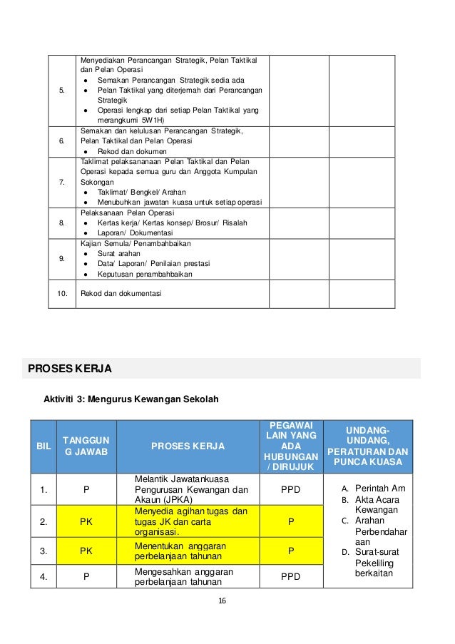 Myportfolio Pk T6