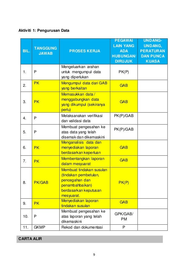 Myportfolio Pk T6