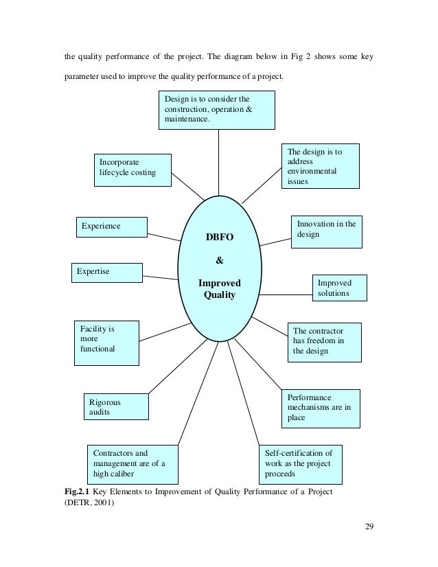 Citation dissertation histoire dissertation portsmouth