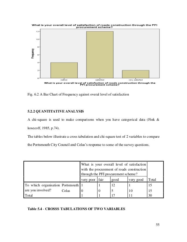 Dissertations Listings Page