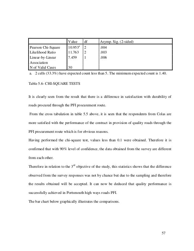 Dissertation title page example dissertation portsmouth