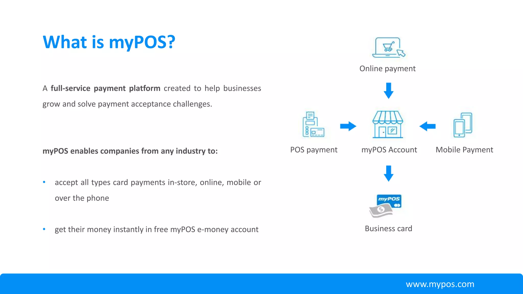A full-service payment platform created to help businesses
grow and solve payment acceptance challenges.
myPOS enables companies from any industry to:
• accept all types card payments in-store, online, mobile or
over the phone
• get their money instantly in free myPOS e-money account
What is myPOS?
POS payment
Online payment
myPOS Account
Business card
Mobile Payment
www.mypos.com
 