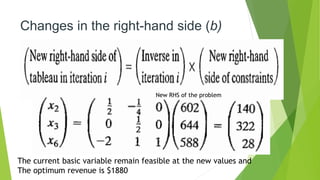 Changes in the right-hand side (b) 
New RHS of the problem 
The current basic variable remain feasible at the new values and 
The optimum revenue is $1880  