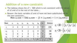 Addition of a new constraint 
The tableau shows the x7 = 500 which is not consistent with the values of x2 and x3 in the rest of the table…. 
Reason: the basic variable x2 and x3 have not been substituted out in the new constraint…  