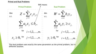 The dual problem uses exactly the same parameters as the primal problem, but in 
different location. 
Primal and Dual Problems 
Primal Problem Dual Problem 
Max 
s.t. 
Min 
s.t.  
 
n 
j 
j j Z c x 
1 
,  
 
m 
i 
i i W b y 
1 
, 
 
 
n 
j 
ij j i a x b 
1 
,  
 
m 
i 
ij i j a y c 
1 
, 
for for i 1,2,,m. j 1,2,,n. 
for 
i 1,2,,m. 
for  0, j 1,2,,n. j x  0, i y 
RHS means 
 